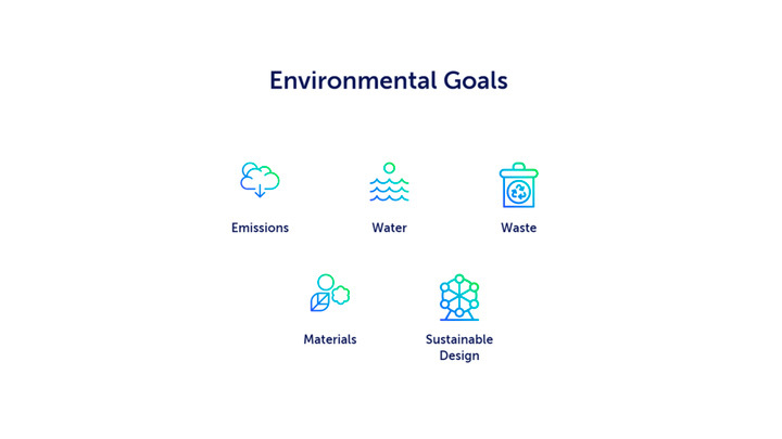 Environmental-Goals-Stacked-2